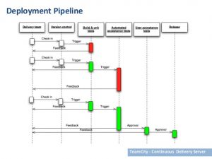 continuous-delivery-with-teamcity-4-638